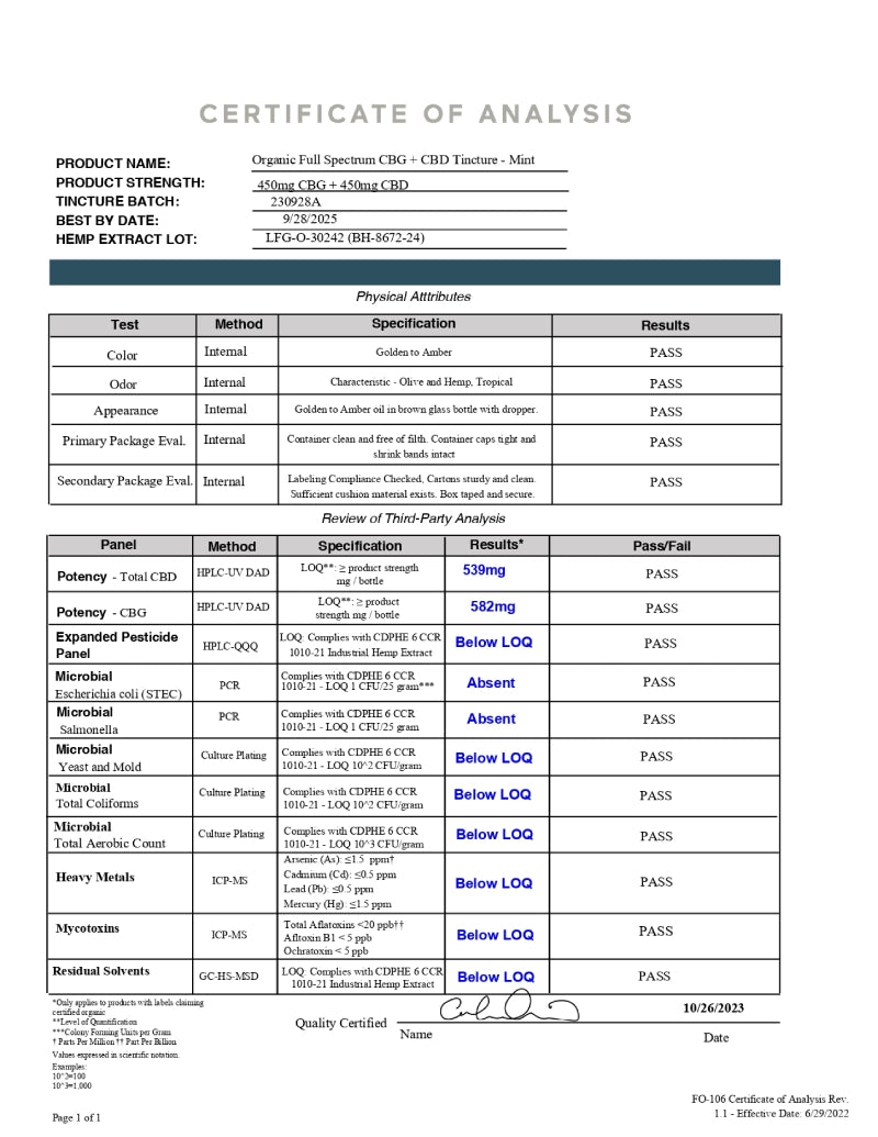 900 CBD CBG Lab Results 230928A